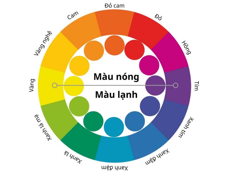 Bản sắc là gì? Gallery 1