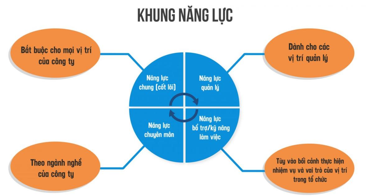 Bổ trợ là gì? Gallery 1