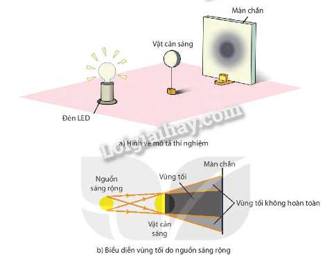 Thế nào là bóng tối? Gallery 1