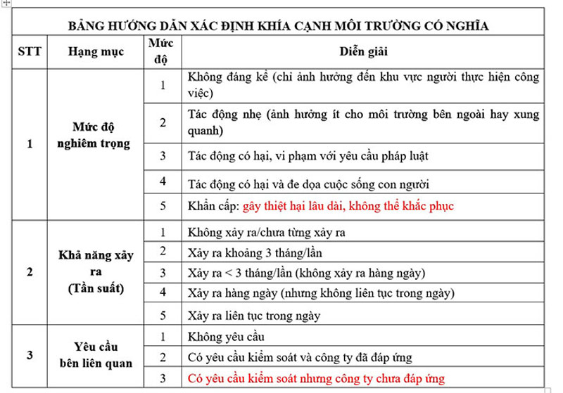 Đặc điểm là gì? Gallery 1