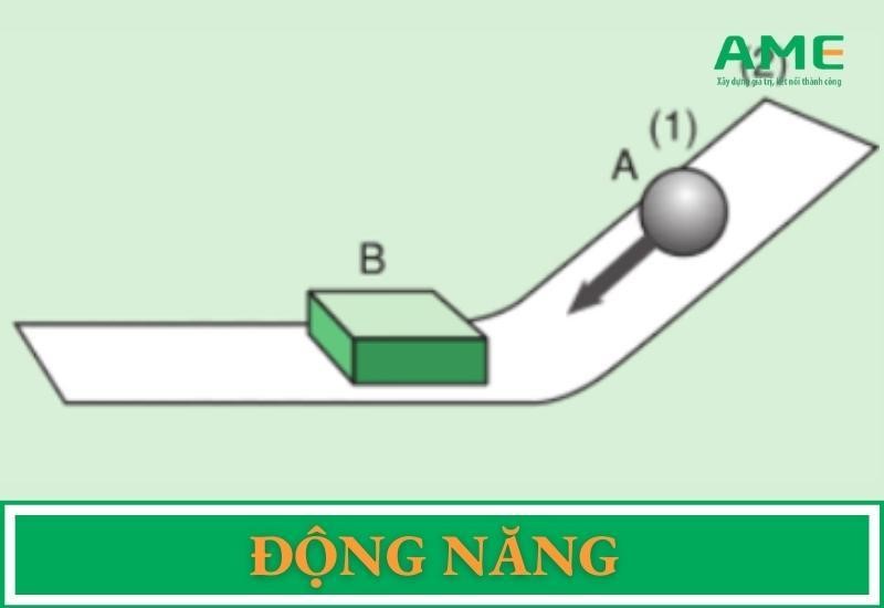 Dòng năng là gì? Gallery 1
