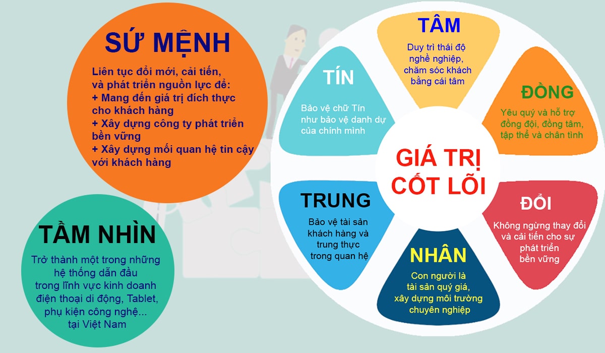 Khái niệm Giá trị là gì? Gallery 1