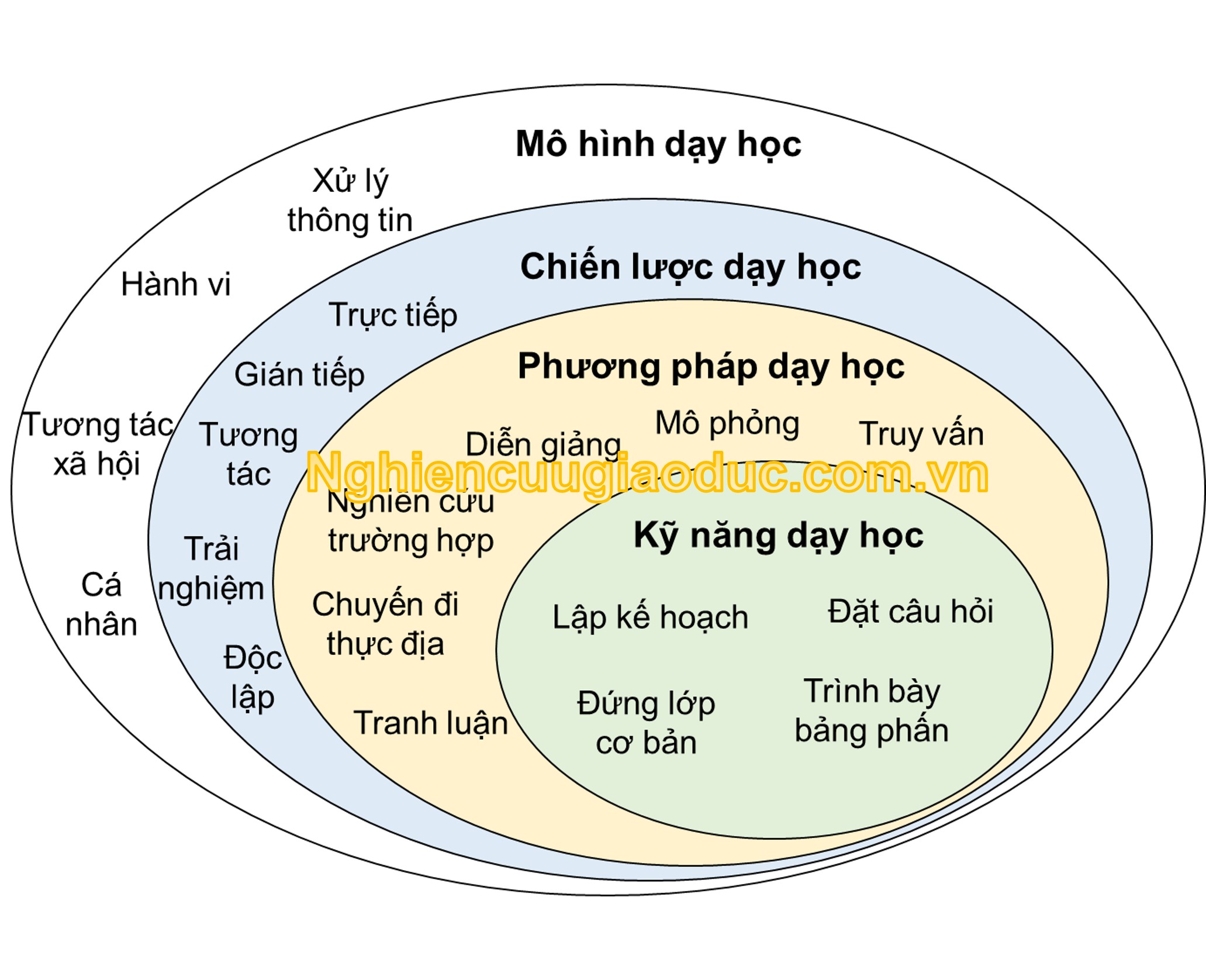 Giảng dạy là gì? Gallery 1