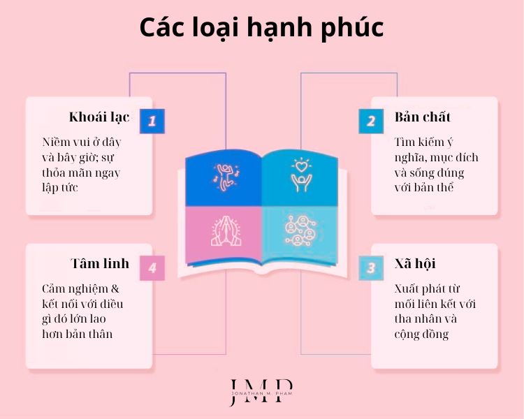 Nghĩa của từ Hạnh Phúc Gallery 1