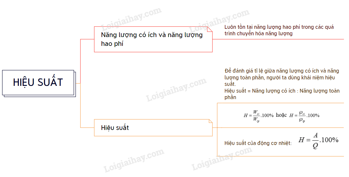 Hiệu suất trong Vật lý là gì? Gallery 1