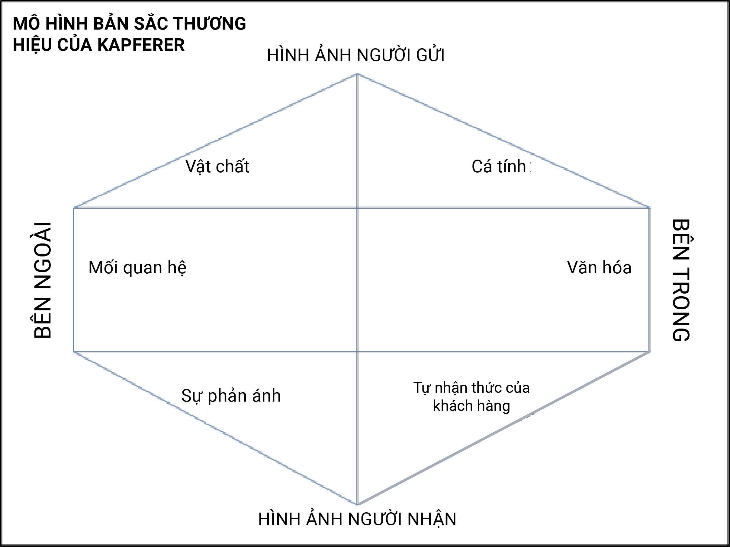 Hình dáng là gì? Gallery 1