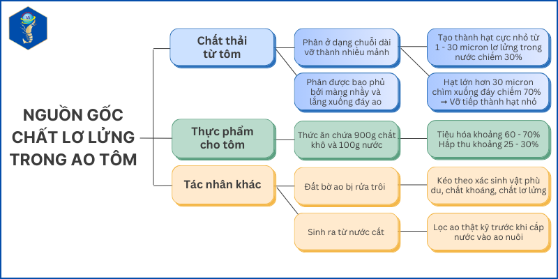 Lơ Lửng Là Gì? Định Nghĩa, Ví Dụ Và Giải Thích Gallery 1