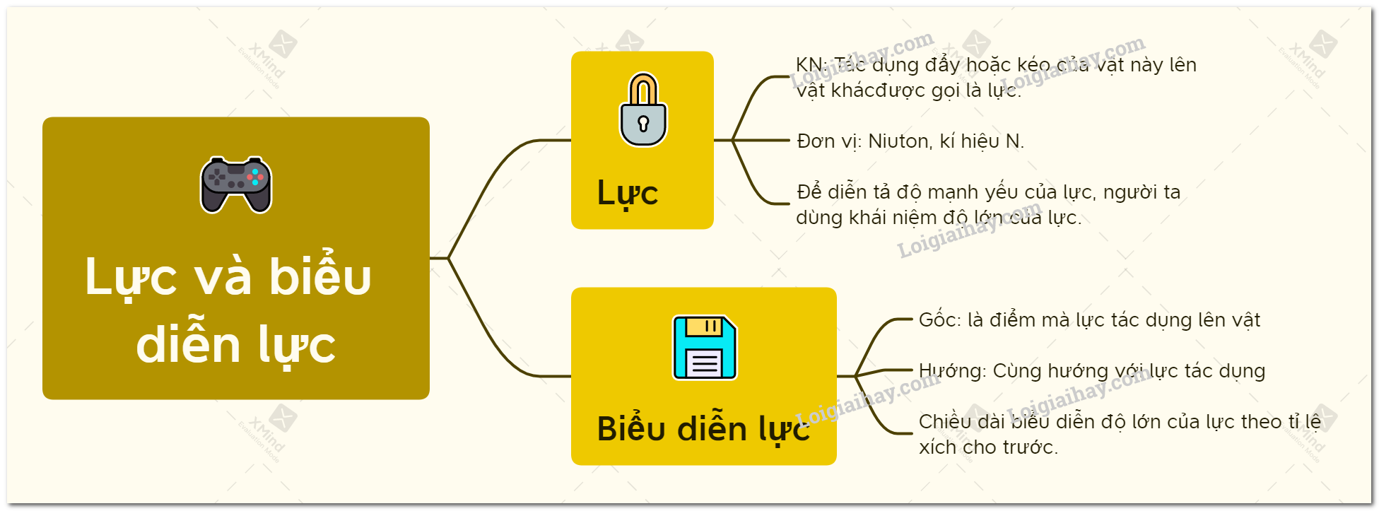 Khái niệm về Lực Gallery 1