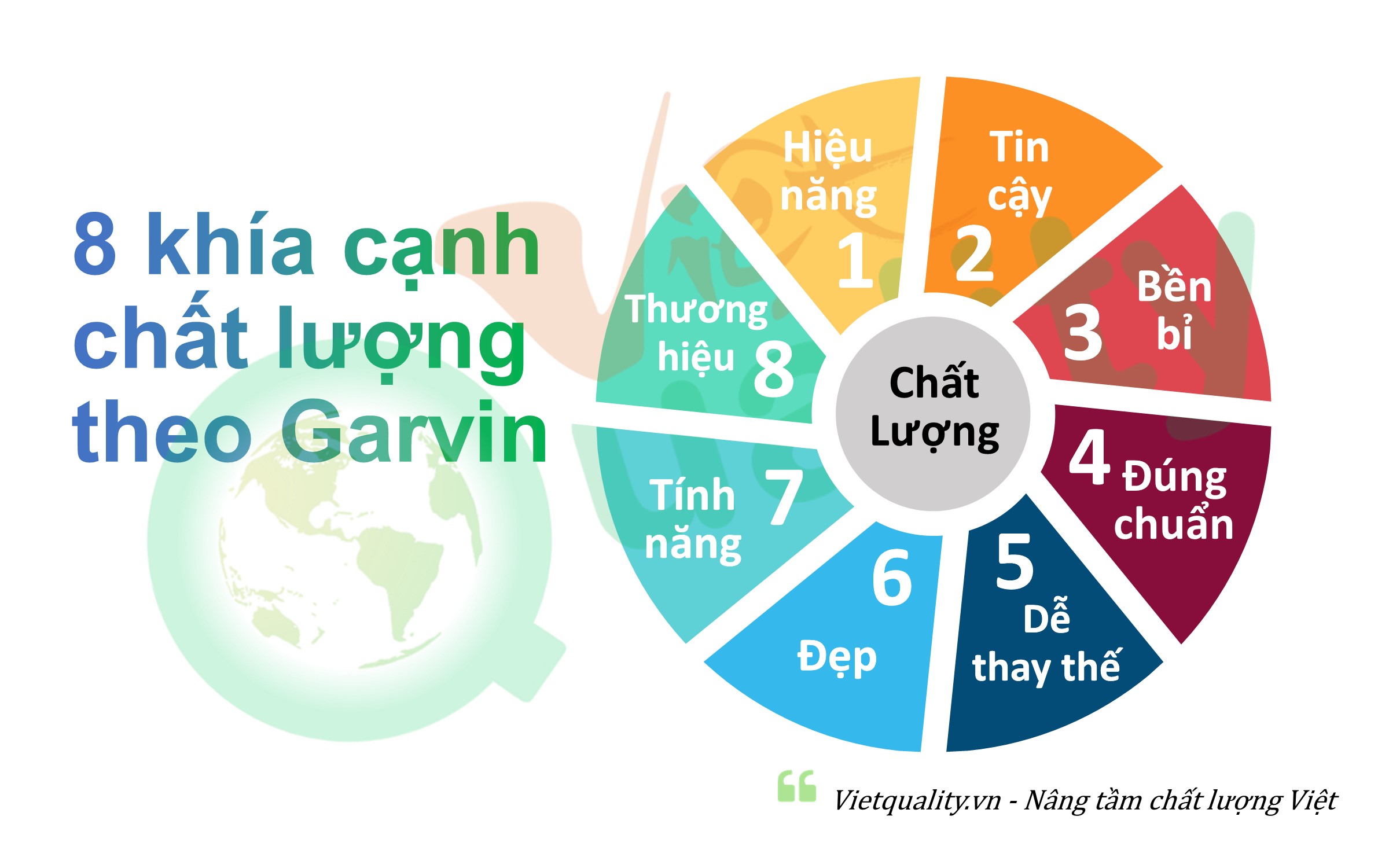 Lượng hóa là gì? Gallery 1