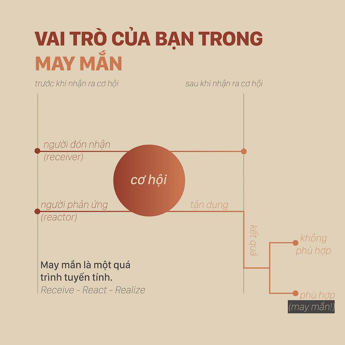 Mắn Là Gì? Gallery 1