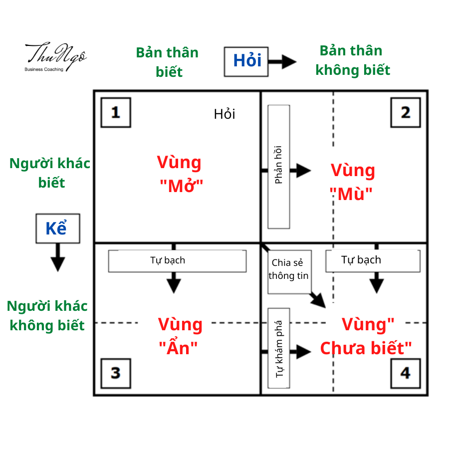 Nhận Biết Là Gì? Gallery 1