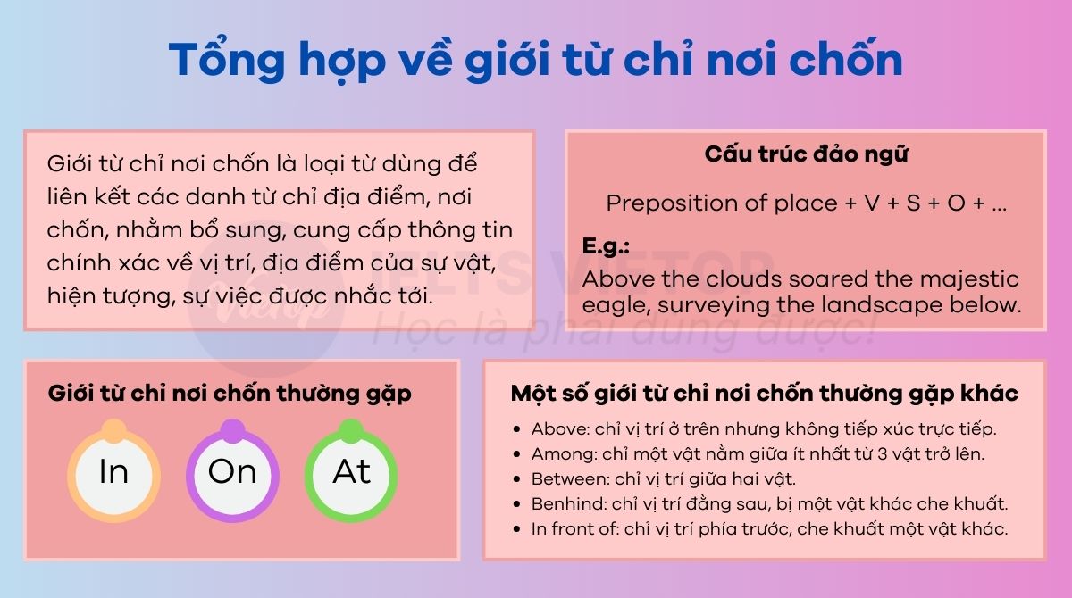 Nơi Chốn Là Gì? Gallery 1