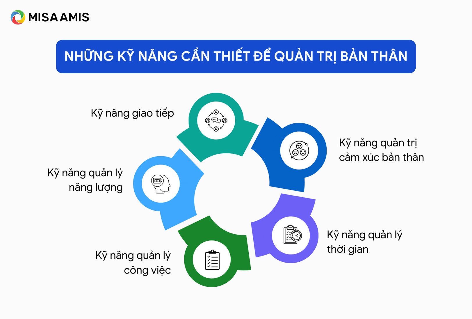 Quản trị bản thân là gì? Gallery 1