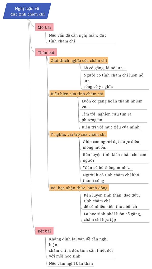 Nghĩa của từ Chăm Chỉ Gallery 1
