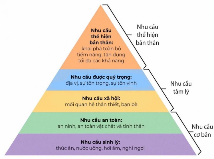 Thân Thiết Là Gì? Gallery 1
