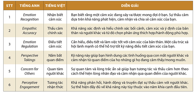 Thấu Đáo Là Gì? Gallery 1