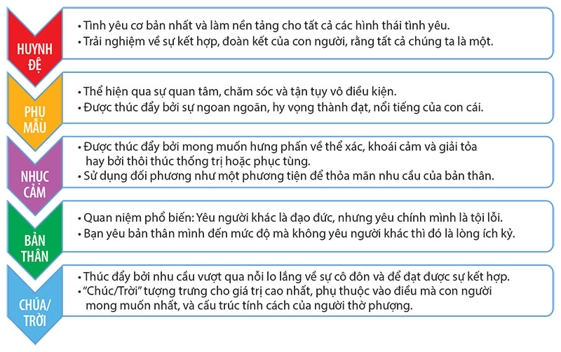 Tình Yêu Là Gì? Gallery 1