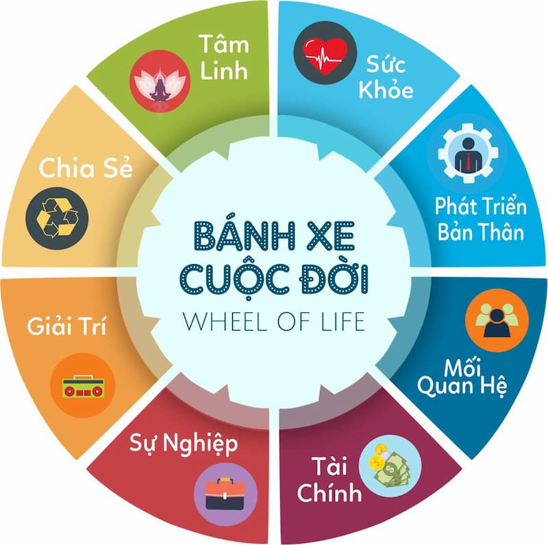 Trải Đời Là Gì? Gallery 1