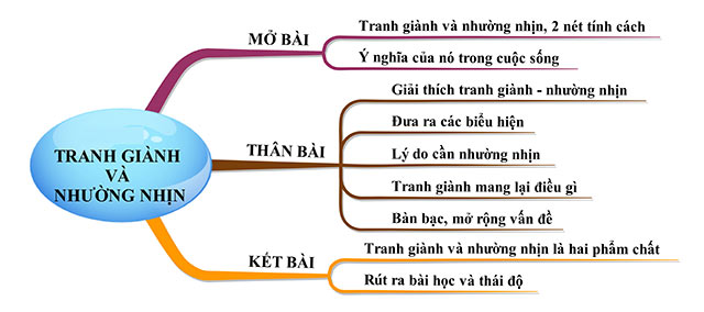 Tranh giành là gì? Gallery 1