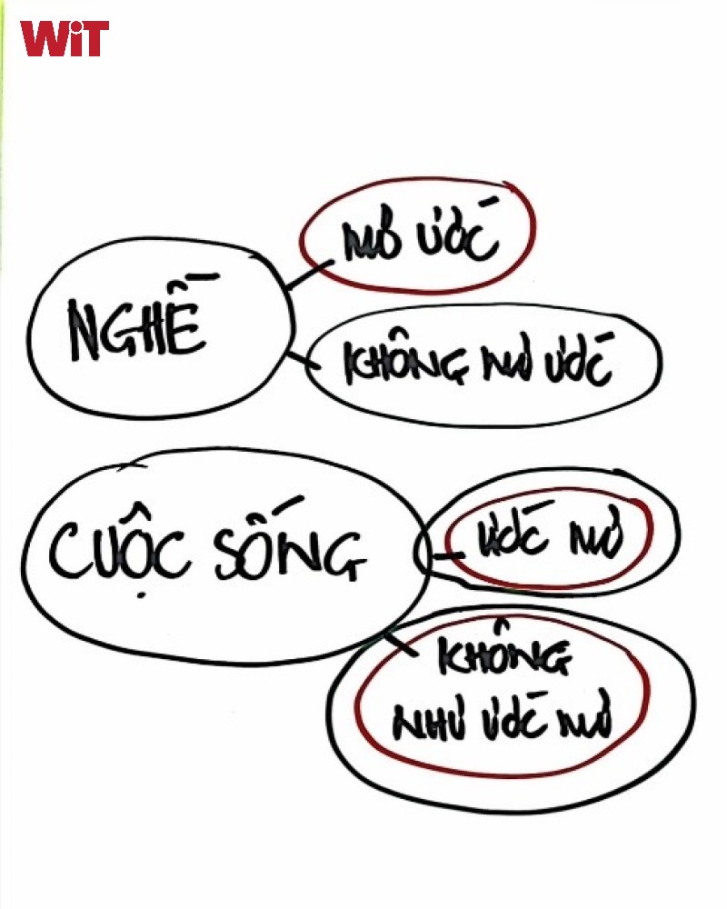 Nghĩa của từ Ước Mơ Gallery 1