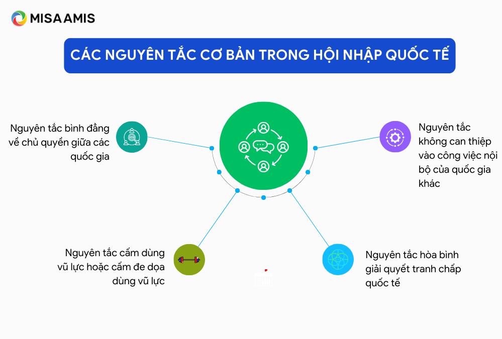 Gia Nhập Là Gì? Gallery 1