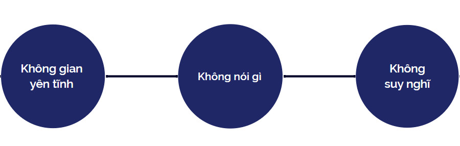 Yên lặng là gì? Gallery 1