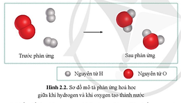 Phương trình hóa học của nước Gallery 2