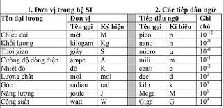 Các Kí Hiệu Trong Vật Lý 10 Gallery 1