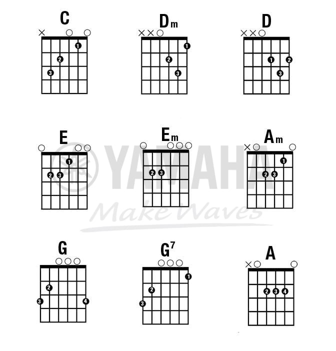 Kí hiệu hợp âm guitar cơ bản và cách sử dụng Gallery 1
