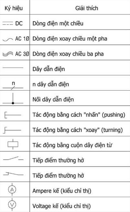 Nguồn điện kí hiệu là gì? Gallery 1