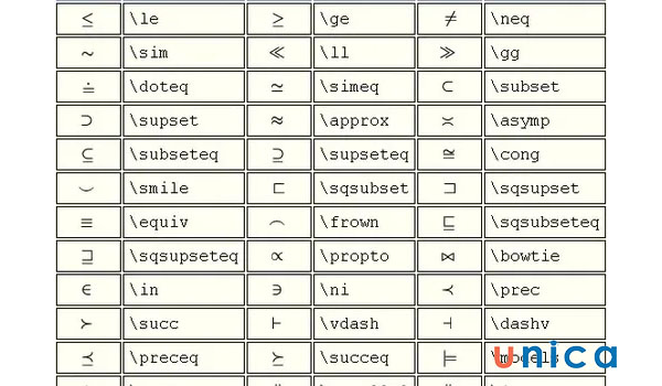 Các Kí Hiệu Toán Học Trong Word