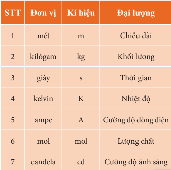 Các Kí Hiệu Trong Vật Lý 10 Gallery 2