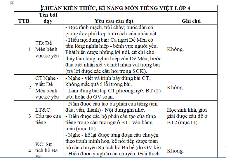 Kiến thức và kĩ năng Tiếng Việt lớp 4 Gallery 1