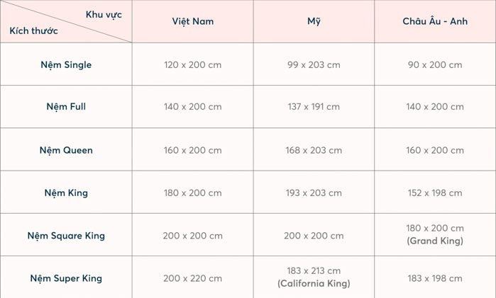 Kích thước nệm 1 người nằm chuẩn nhất Gallery 1
