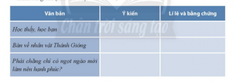 Văn Nghị Luận Lớp 6 Chân Trời Sáng Tạo: Hướng Dẫn Chi Tiết Gallery 1