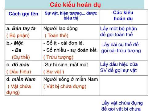 Các Kiểu Hoán Dụ Trong Văn Học Gallery 1