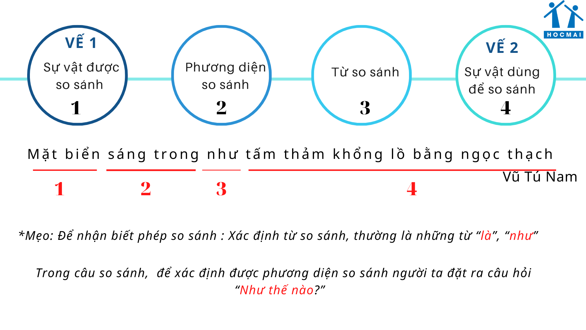 Thế nào là biện pháp tu từ so sánh? Gallery 2