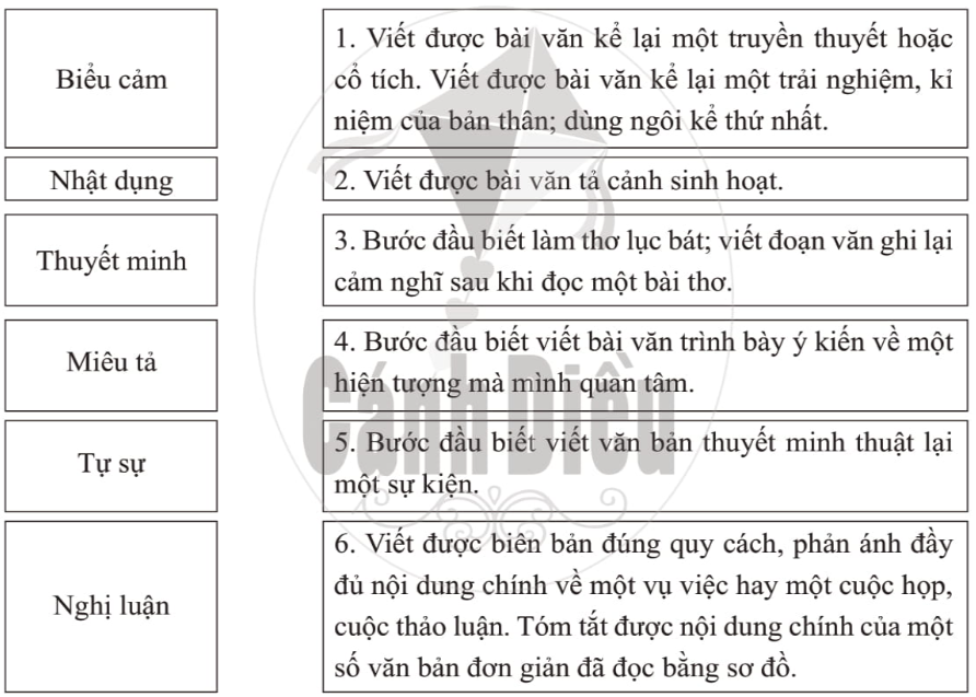 Tri Thức Ngữ Văn Lớp 6 Cần Biết Gallery 1