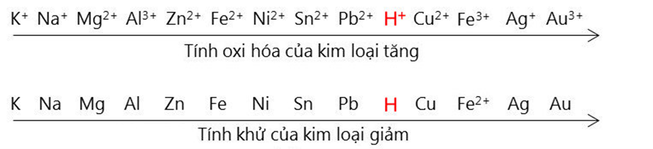Kim loại không phản ứng với H2SO4 loãng Gallery 1