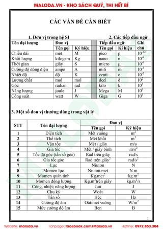 Ký hiệu Vật lý 10: Bảng tổng hợp đầy đủ và chi tiết Gallery 1