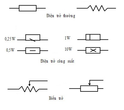 Ký hiệu điện trở và cách đọc giá trị