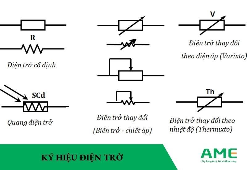 Điện Trở Ký Hiệu Gallery 1
