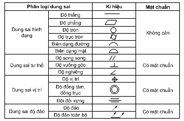 Ký hiệu sai số: Giải thích và ứng dụng Gallery 1