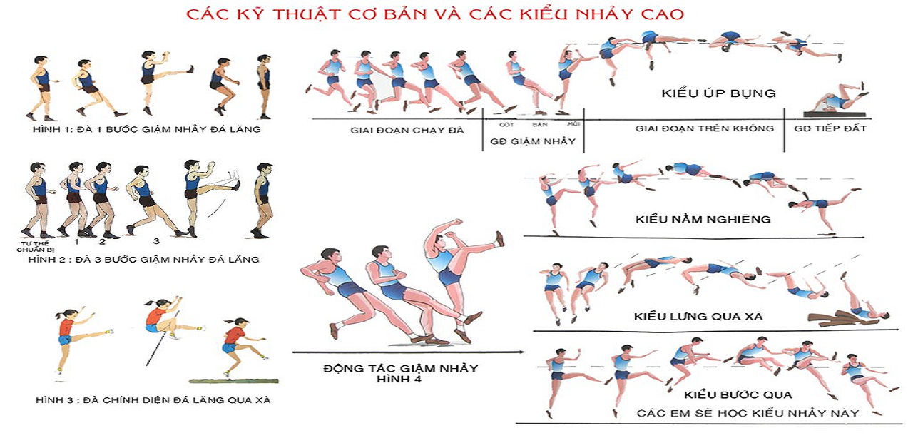 Cách Nhún Khi Nằm Trên Gallery 1