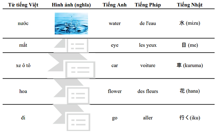 Tắt Văn Đi: Hướng Dẫn Chi Tiết và Bí Quyết Viết Văn Ngắn Gọn, Hấp Dẫn Gallery 1