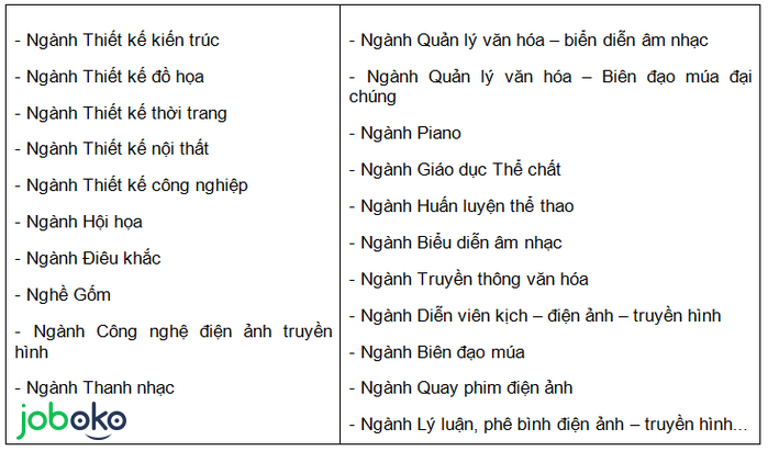 Học Xã Hội Thì Làm Nghề Gì? Gallery 1