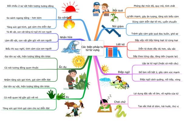 Các Loại Ẩn Dụ: Hướng Dẫn Chi Tiết và Ví Dụ Minh Họa Gallery 1