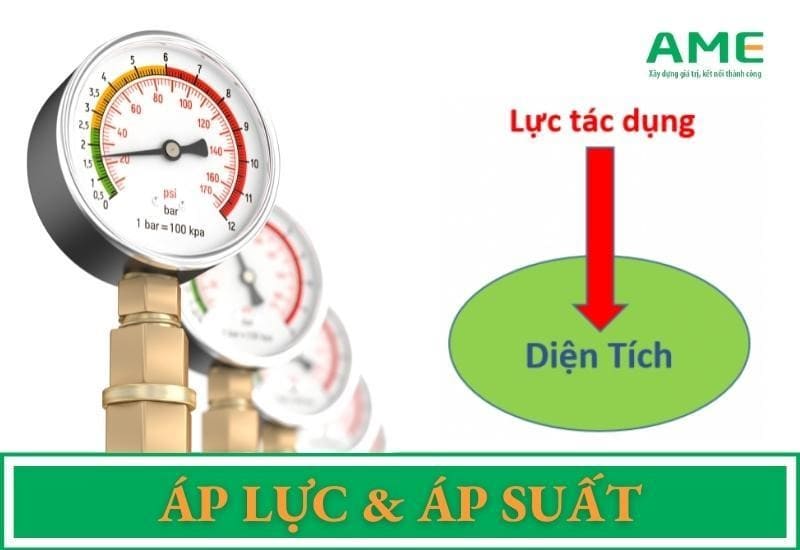 Áp lực là gì? Gallery 1