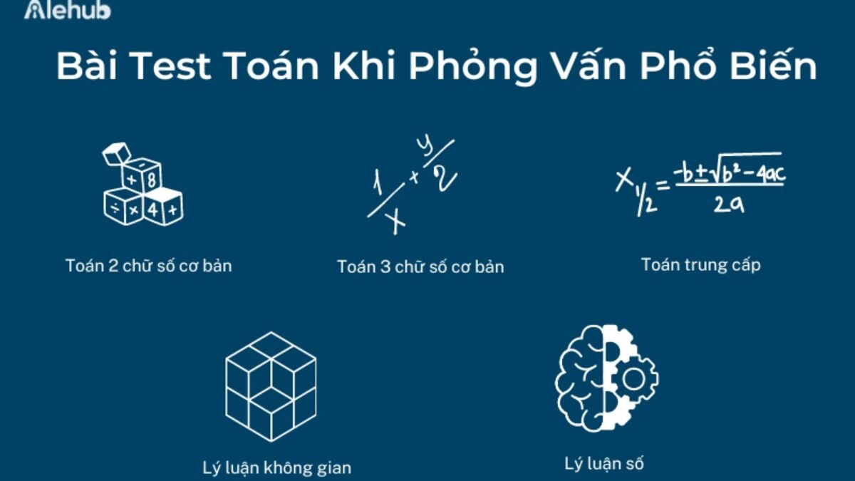 Bài Test Tính Toán Nhanh: Kiểm Tra Khả Năng Tính Toán Của Bạn Gallery 1
