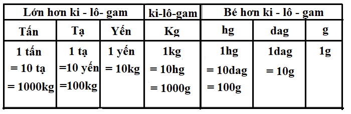 Bảng Đo Đại Lượng: Hướng Dẫn Chi Tiết và Ví Dụ Minh Họa Gallery 1